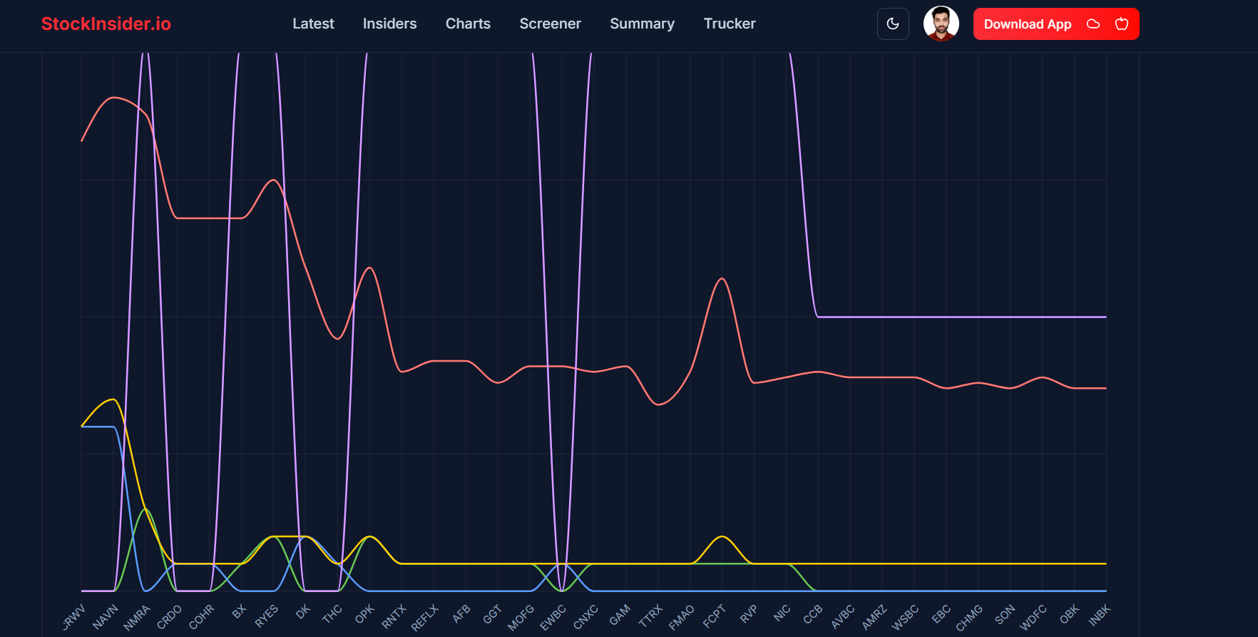 StockInsider.io Screenshot 4